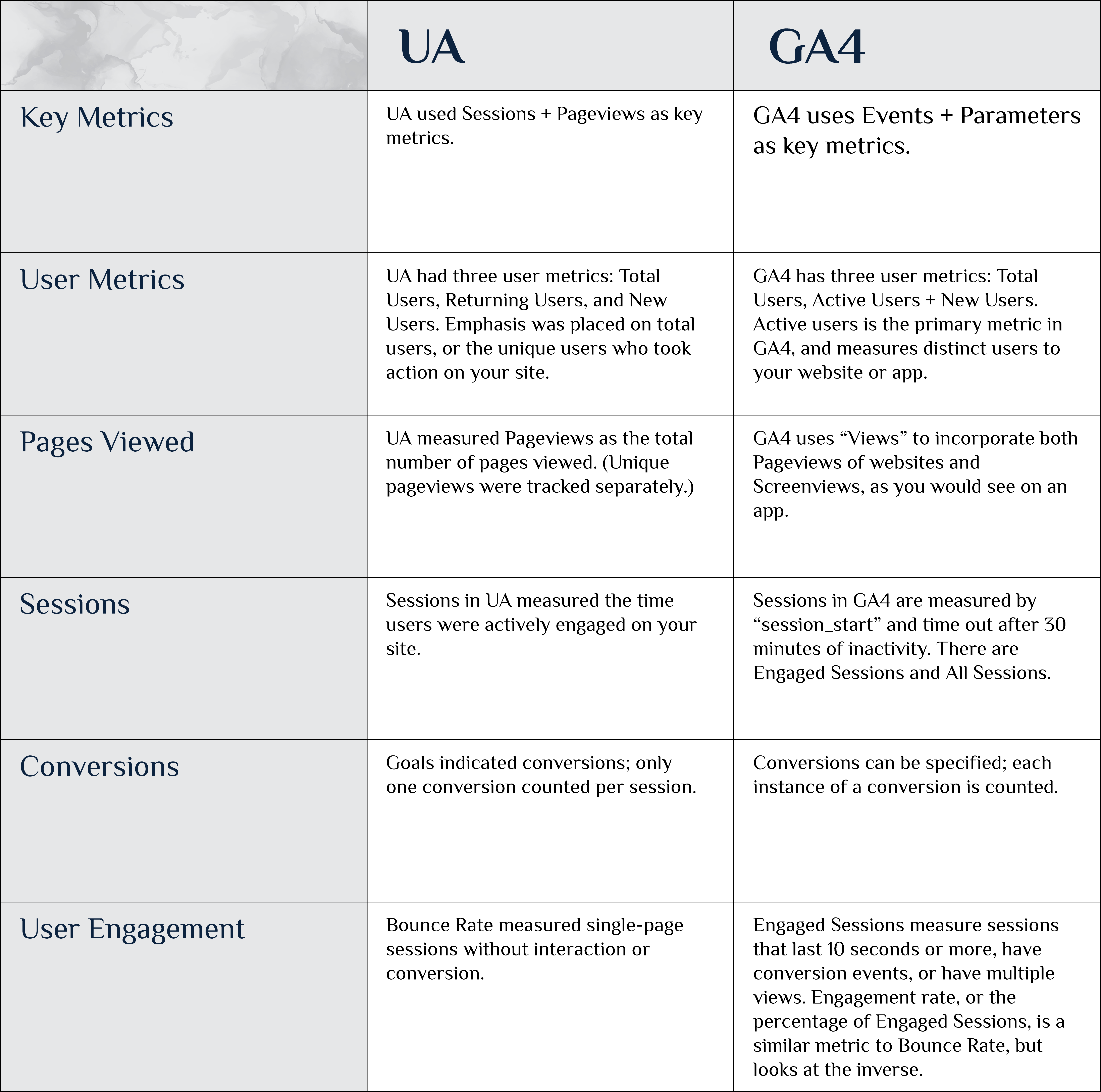 GA4 and UA similarities and differences.png