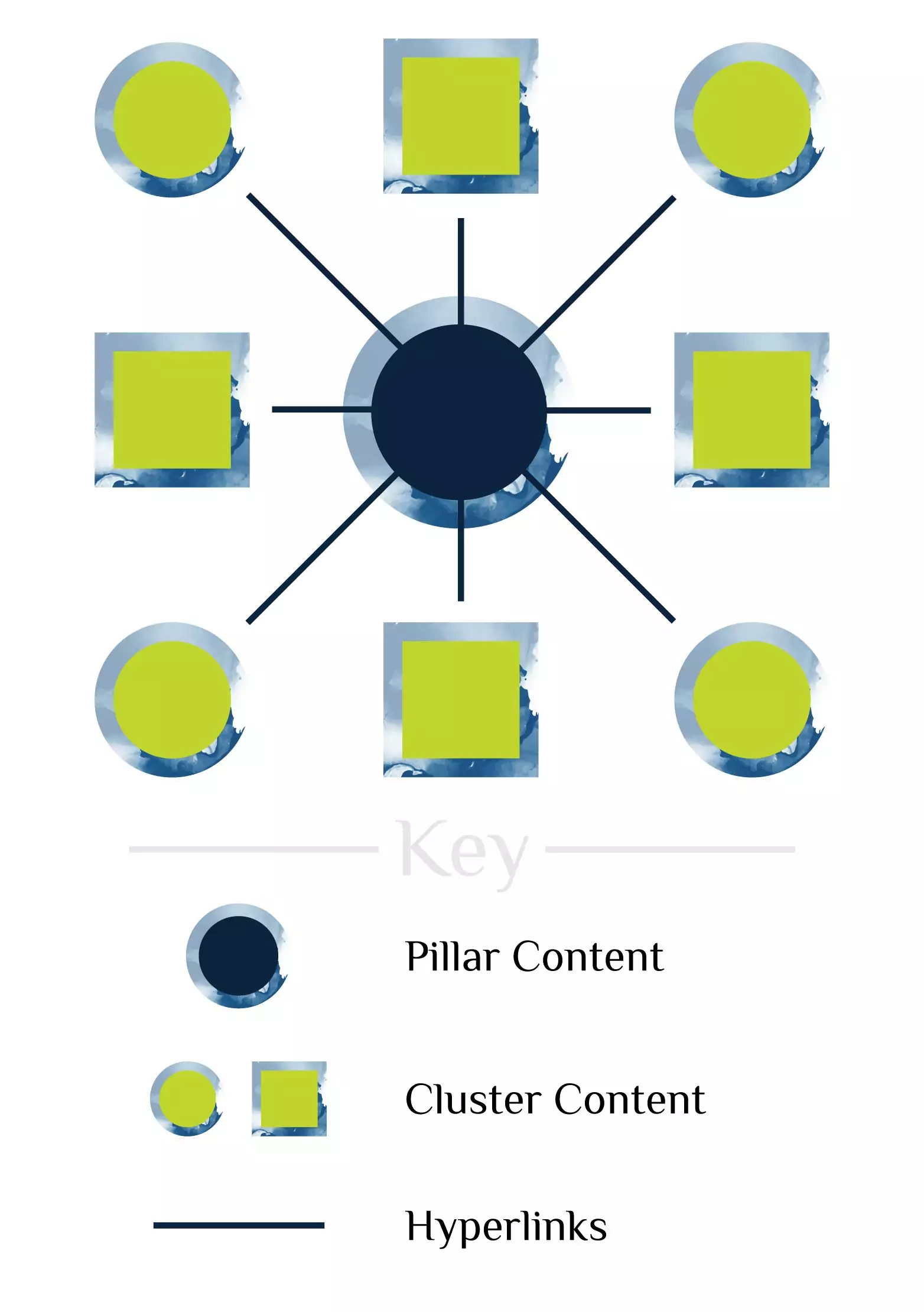 Boost Your Content Marketing With a Pillar and Cluster Strategy-01.jpg