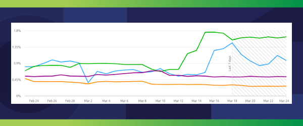 Visibility of Search Terms Against Competitors Graphic